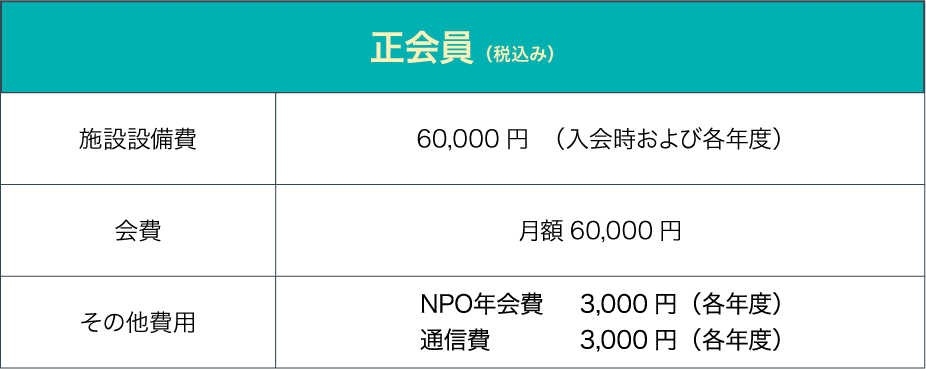 正会員（税込み）：施設設備費 60,000円（入会時および各年度）、会費 月額60,000円、その他費用 NPO年会費が3,000円（各年度）・通信費が3,000円（各年度）