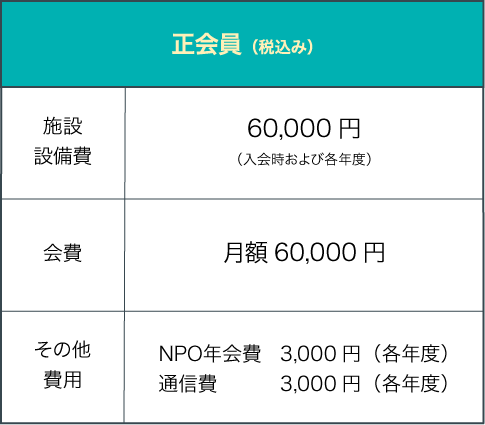 正会員（税込み）：施設設備費 60,000円（入会時および各年度）、会費 月額60,000円、その他費用 NPO年会費が3,000円（各年度）・通信費が3,000円（各年度）