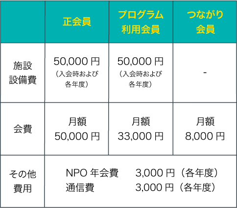 コスモ高等部の必要経費